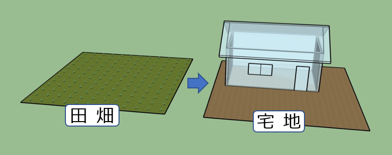 地目変更