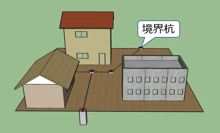 境界確定