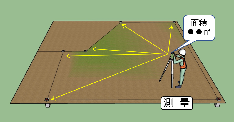 測量