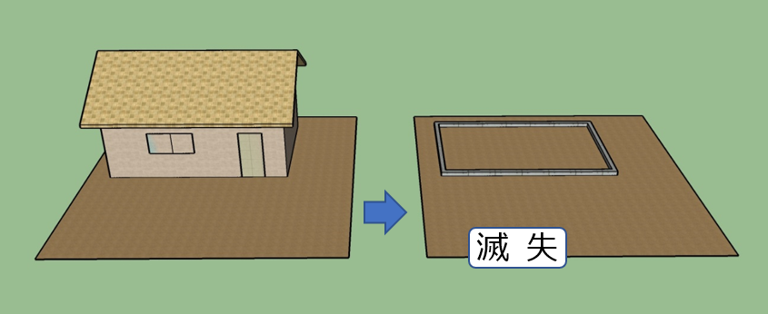 滅失